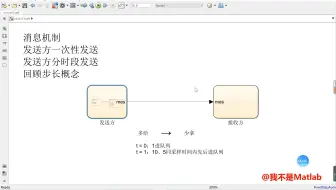 Stateflow入门到进阶（八）消息变量与传递机制
