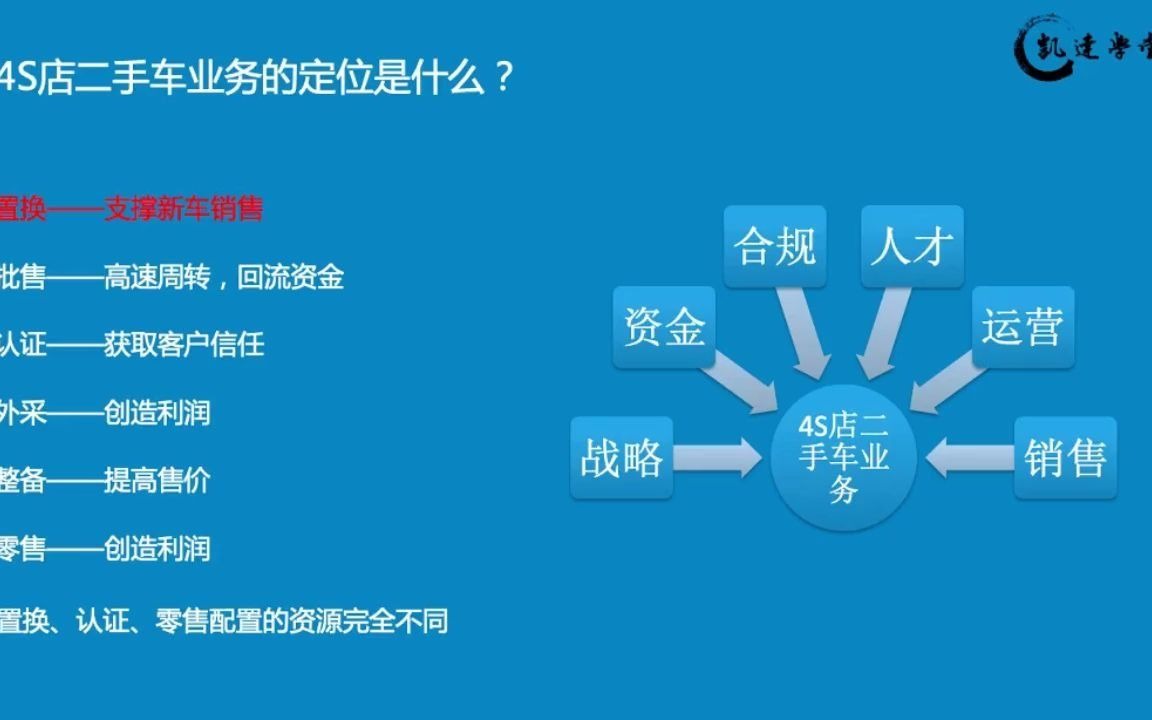 车易拍:二手车置换业务至关重要哔哩哔哩bilibili