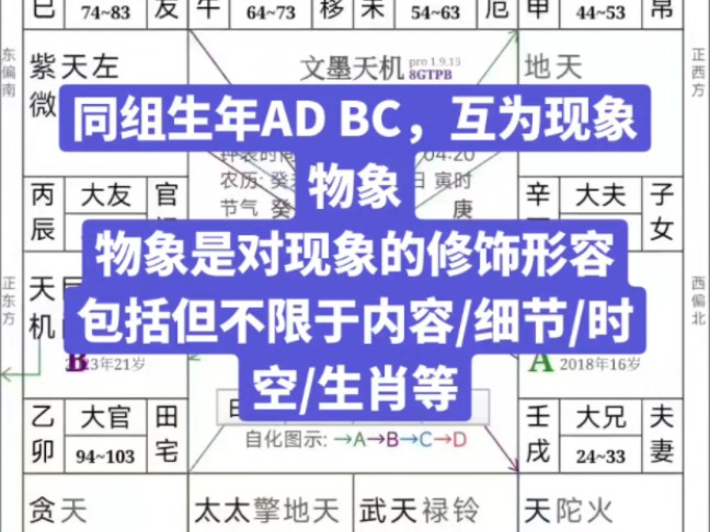 同组生年AD BC,互为现象物象物象是对现象的修饰形容包括但不限于内容/细节/时空/生肖等哔哩哔哩bilibili