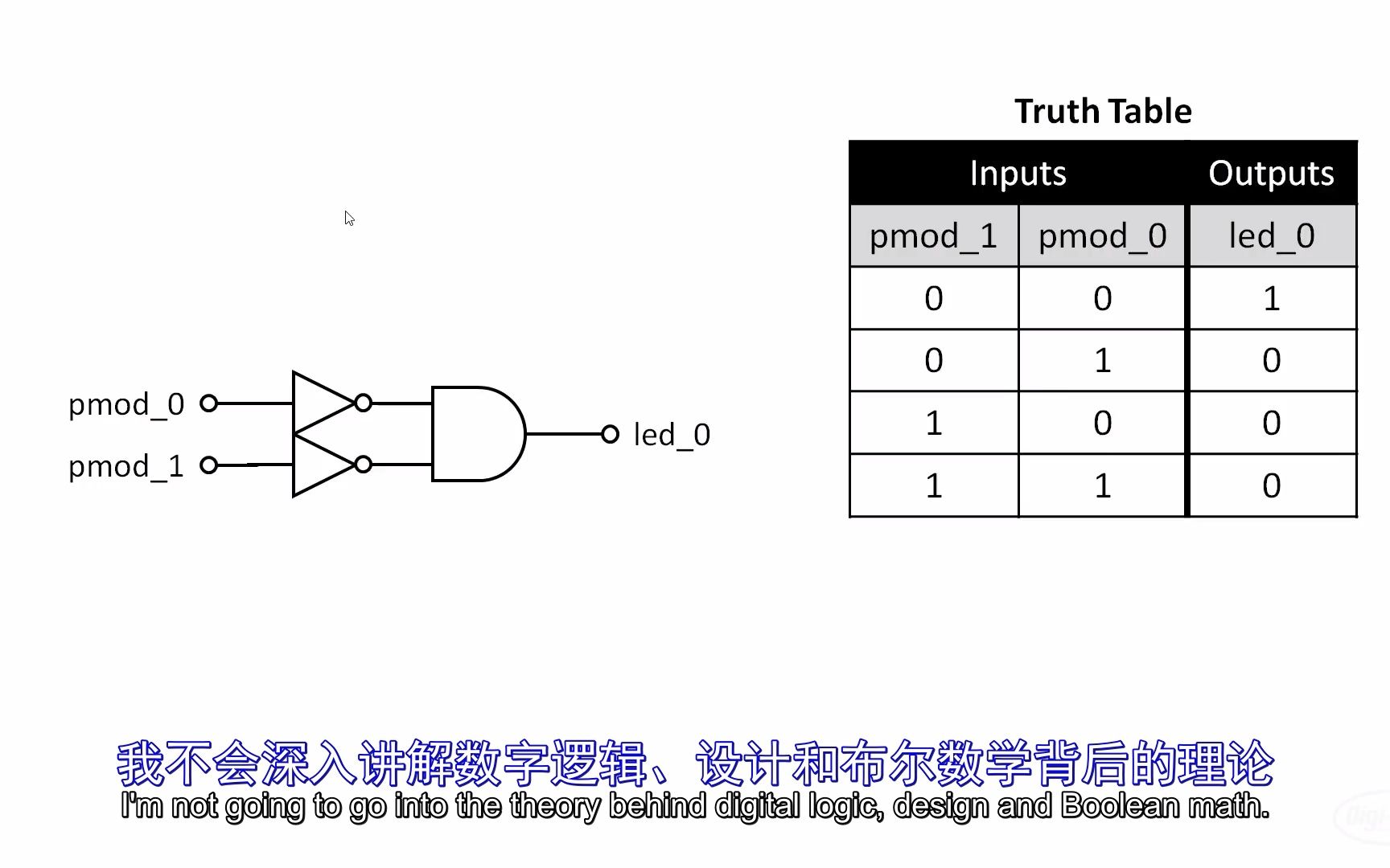 (中英双语字幕精校)FPGA简介第3部分:Verilog入门哔哩哔哩bilibili