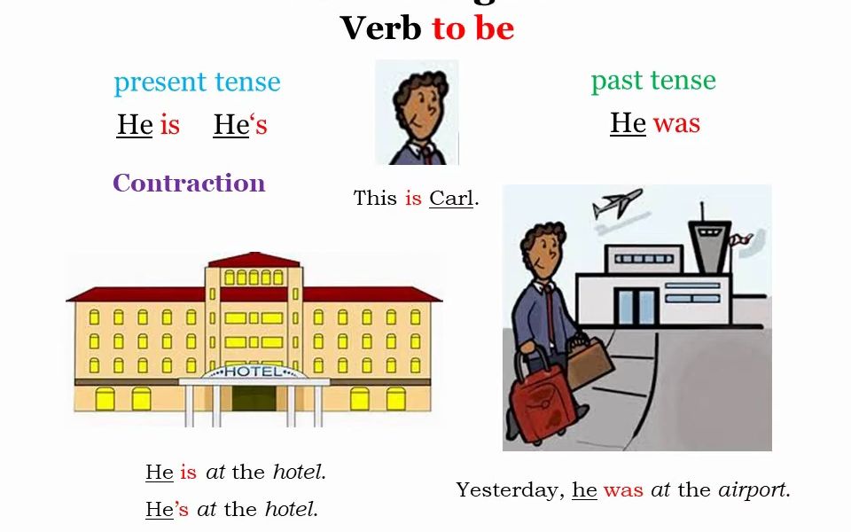 [图]ESL - #2 Verb to be (He, She, It) - Past Tense