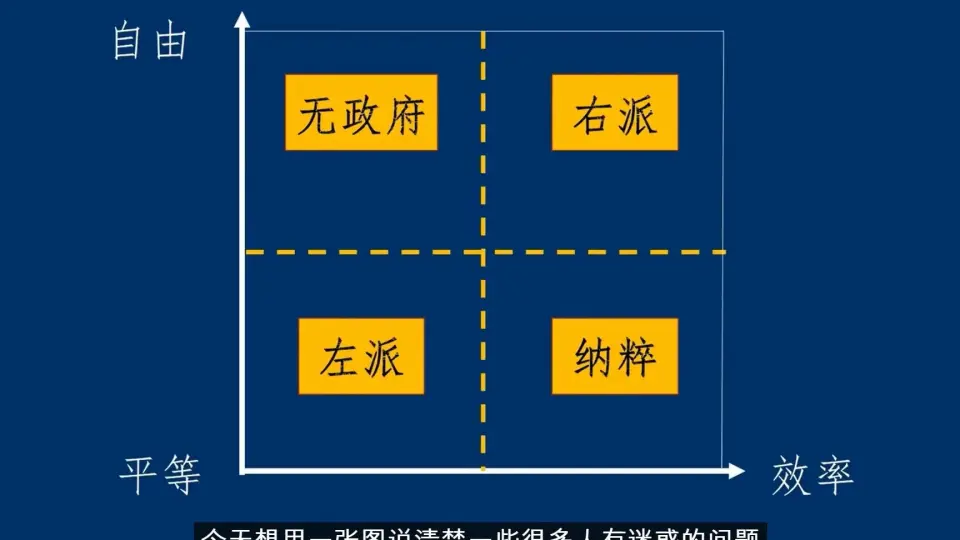 聊聊政治-一张图说清左派和右派的区别_哔哩哔哩_bilibili