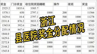 Download Video: 浙江某县医院大内科科室全体人员奖金分配情况 ｜医学硕士能赚多少钱