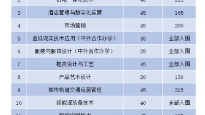 温州职业技术学院哔哩哔哩bilibili