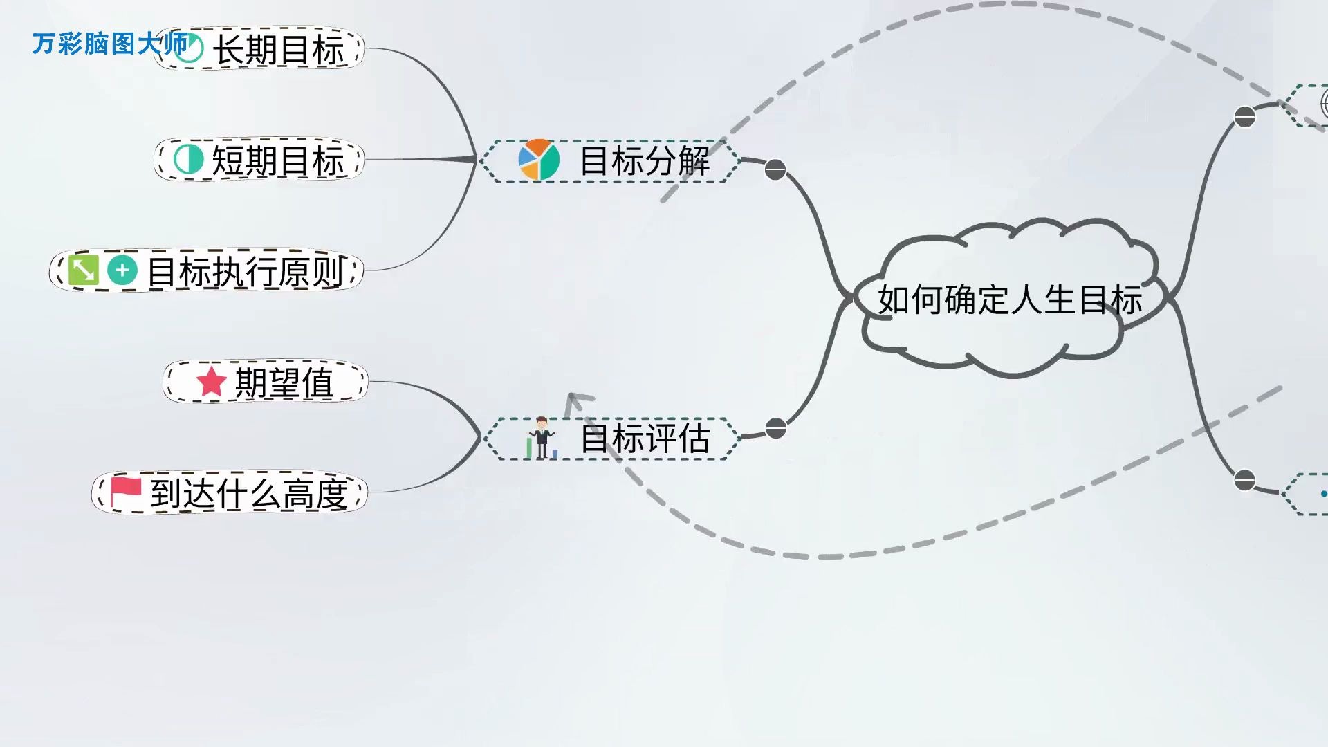 【好用的脑图制作软件】迷茫时,该如何确定人生目标哔哩哔哩bilibili