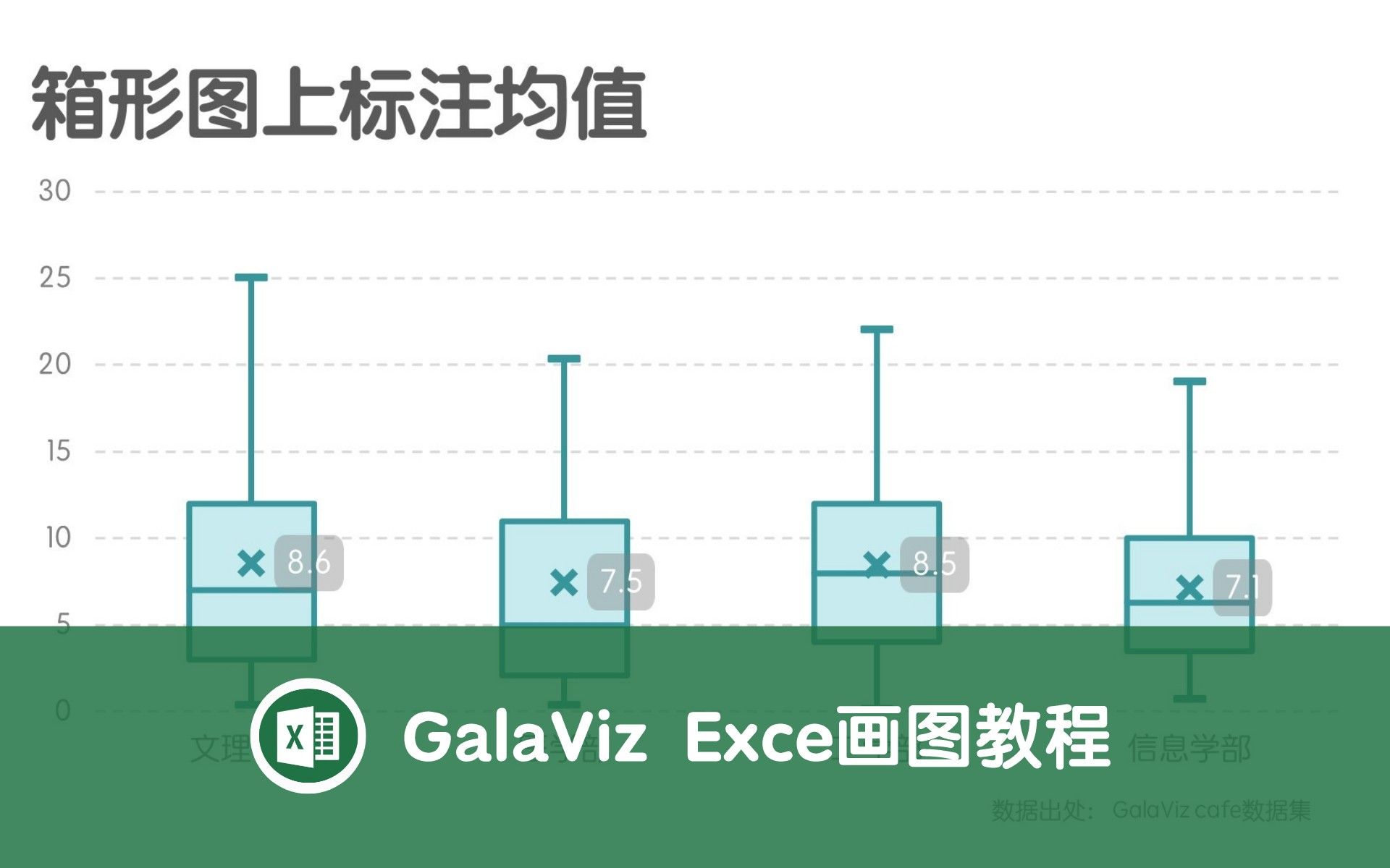 GalaViz | B9  Excel画图教程  箱形图上标注均值可视化绘制  武汉大学食堂菜价数据哔哩哔哩bilibili