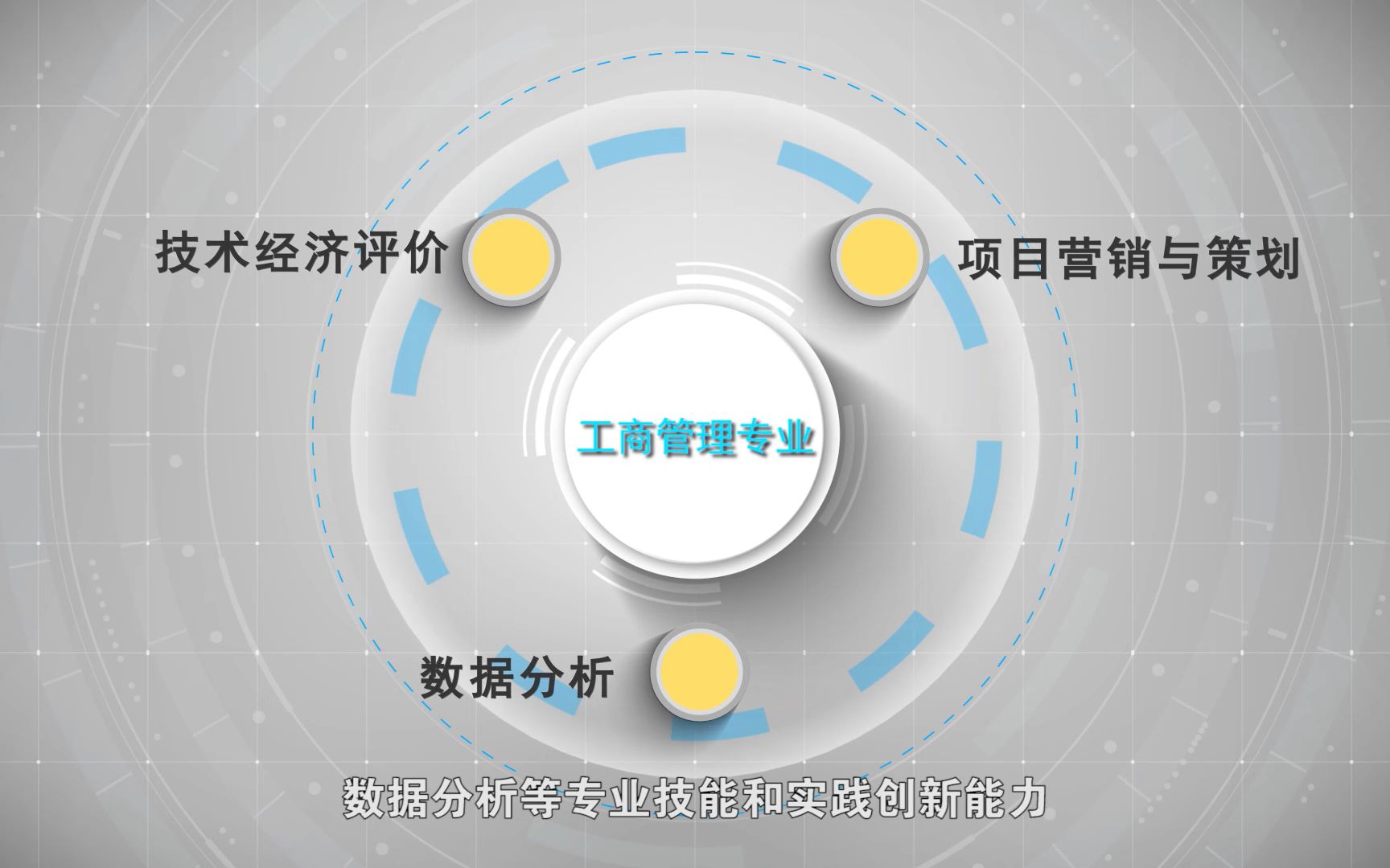 【西安建筑科技大学】土木建筑领域的积淀,数字经济时代企业的管理!陕西省一流本科专业工商管理!哔哩哔哩bilibili