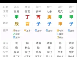 实践 八字案例分析（真太阳时和早晚子时解感）