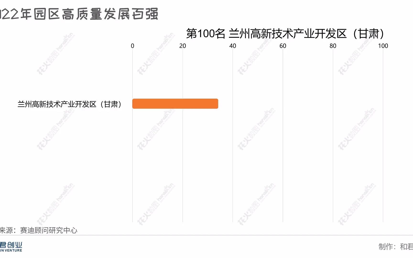 最新全国百强园区榜单出炉,江苏19个,陕西这3个园区入围!哔哩哔哩bilibili