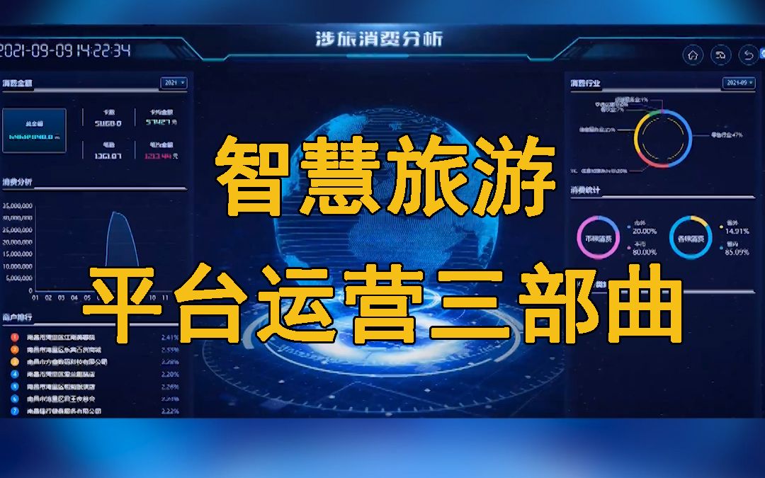 智慧旅游平台该如何运营?一机游平台运营三部曲哔哩哔哩bilibili