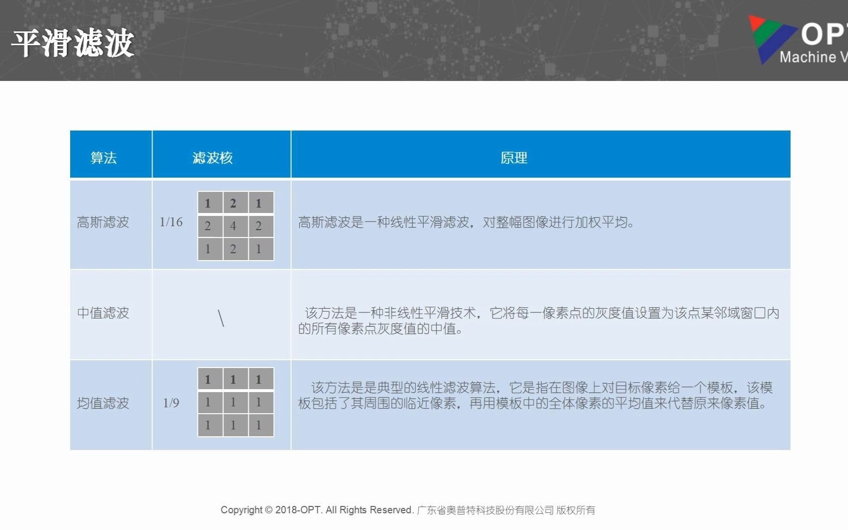 P15OPTSCI机器视觉如何进行滤波&形态学&预处理哔哩哔哩bilibili