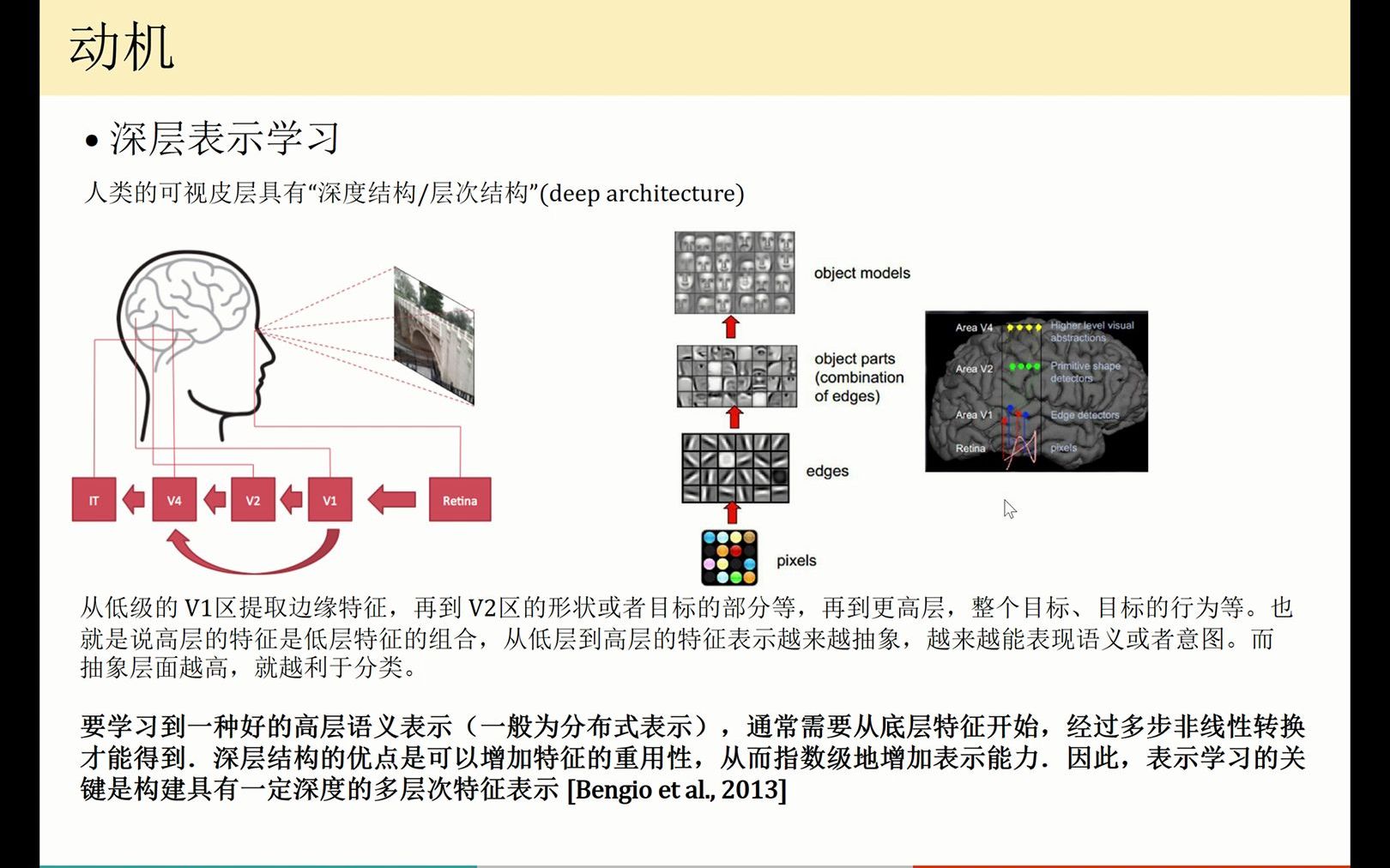 卷积神经网络原理  02  深层表示学习哔哩哔哩bilibili