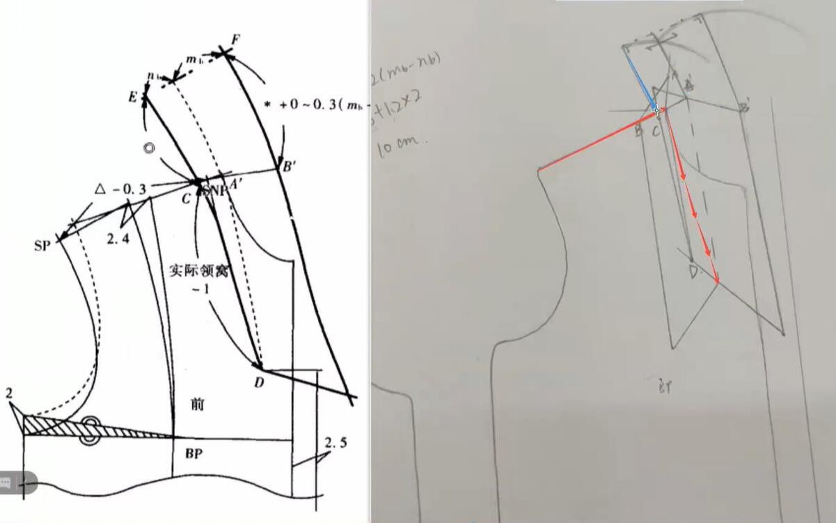 [图]【22届808东华服工考研】服装结构设计日常答疑