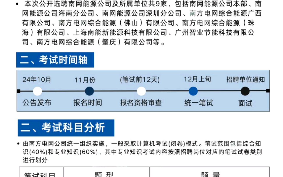 南方电网秋招公告发布,大家都在偷偷刷题库!确定不学吗?哔哩哔哩bilibili