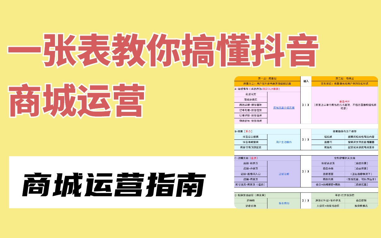 不懂「抖音商城运营」?你可能少赚了100万!哔哩哔哩bilibili