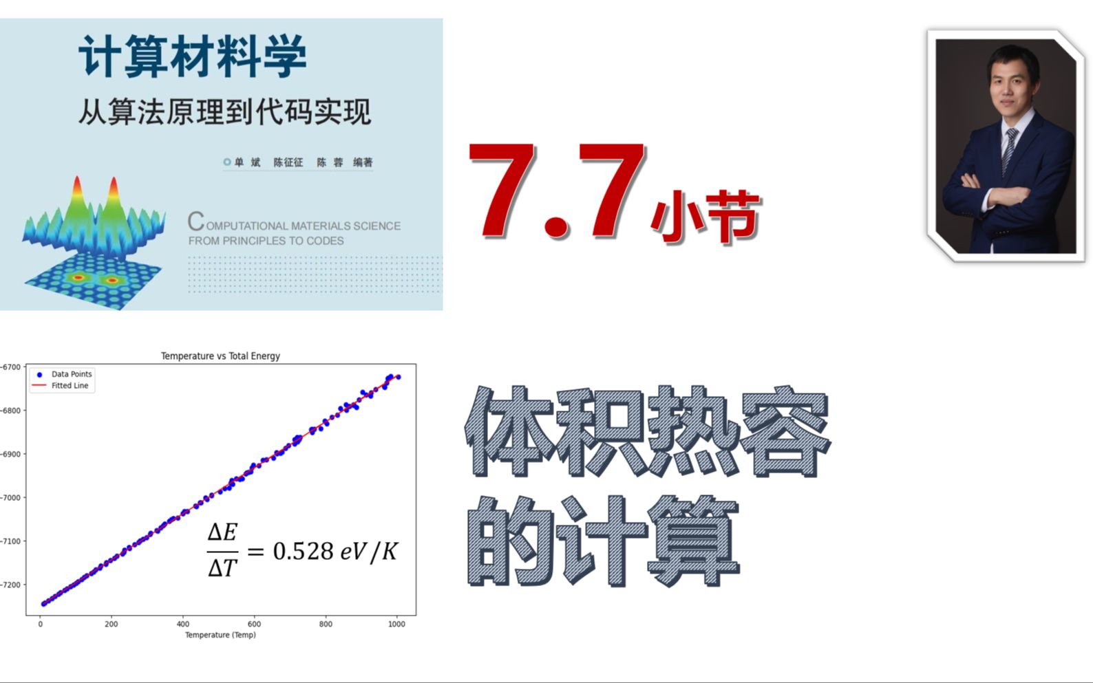 【计算材料学从算法原理到代码实现】视频教程 | 7.7体积热容的计算哔哩哔哩bilibili