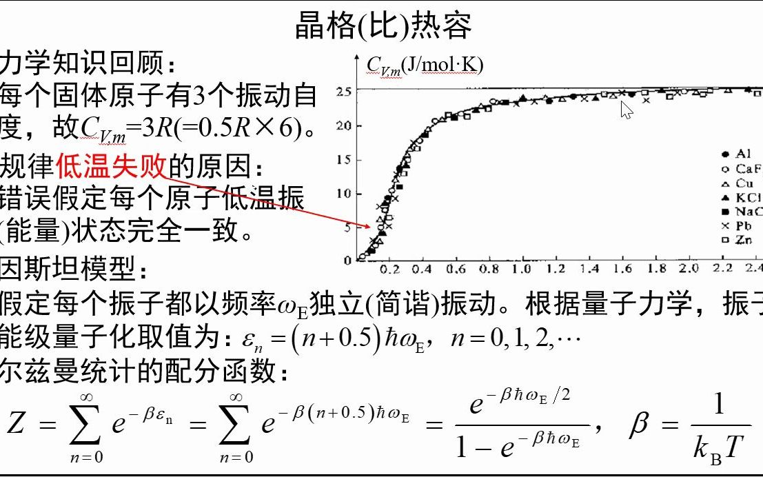 [图]4.11-晶格(比)热容-《固体物理视频讲义》-吴锵