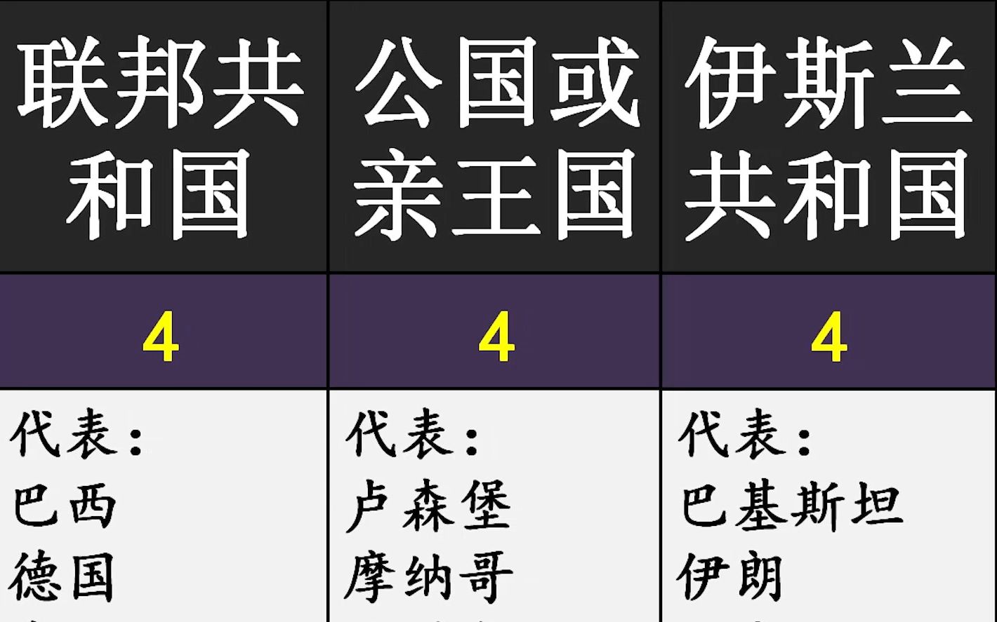 【冷知识】全球20个国号,各个国号使用数量盘点哔哩哔哩bilibili