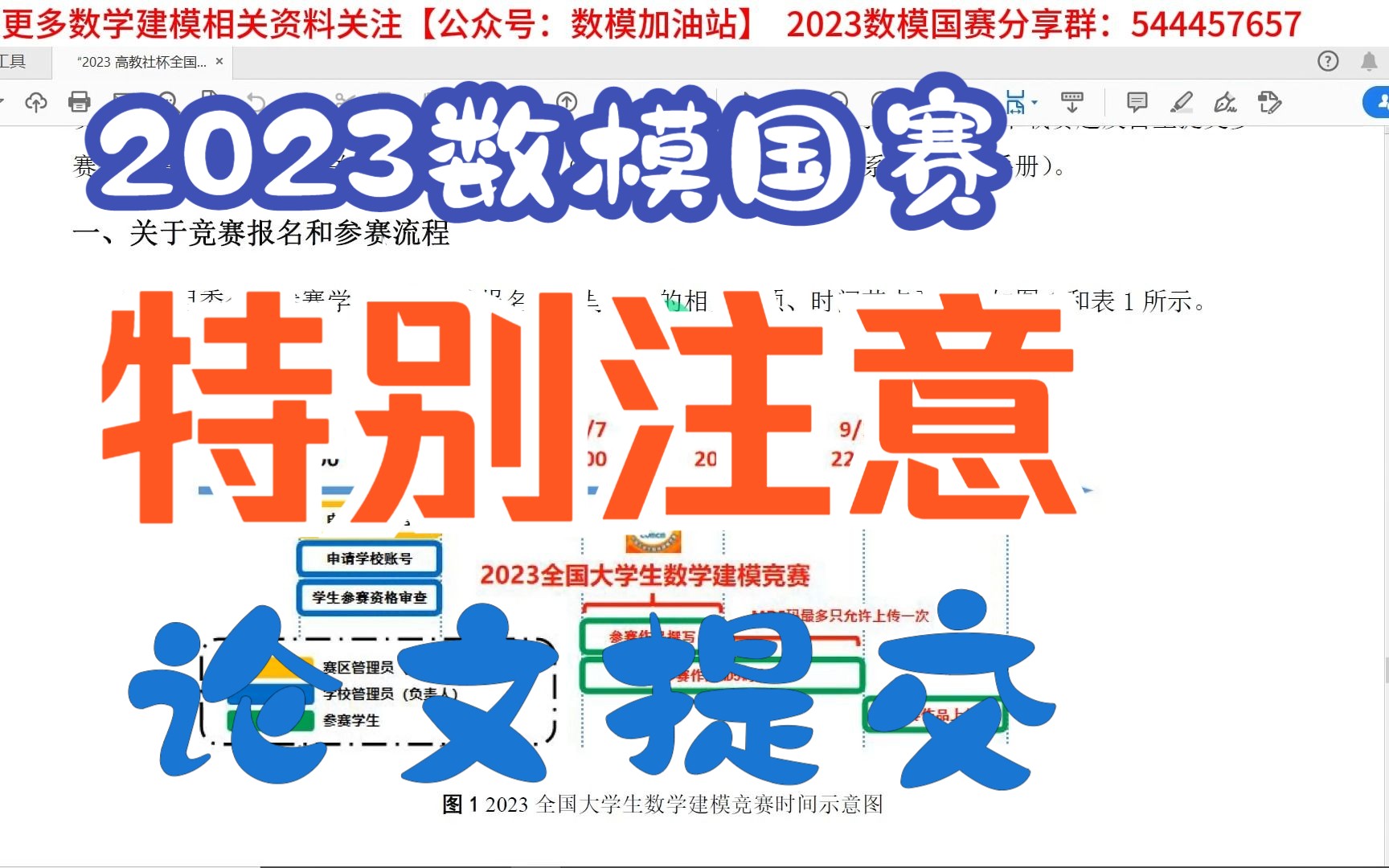 【数模国赛必看】2023数学建模比赛赛中特别注意事项——参赛作品提交MD5码哔哩哔哩bilibili