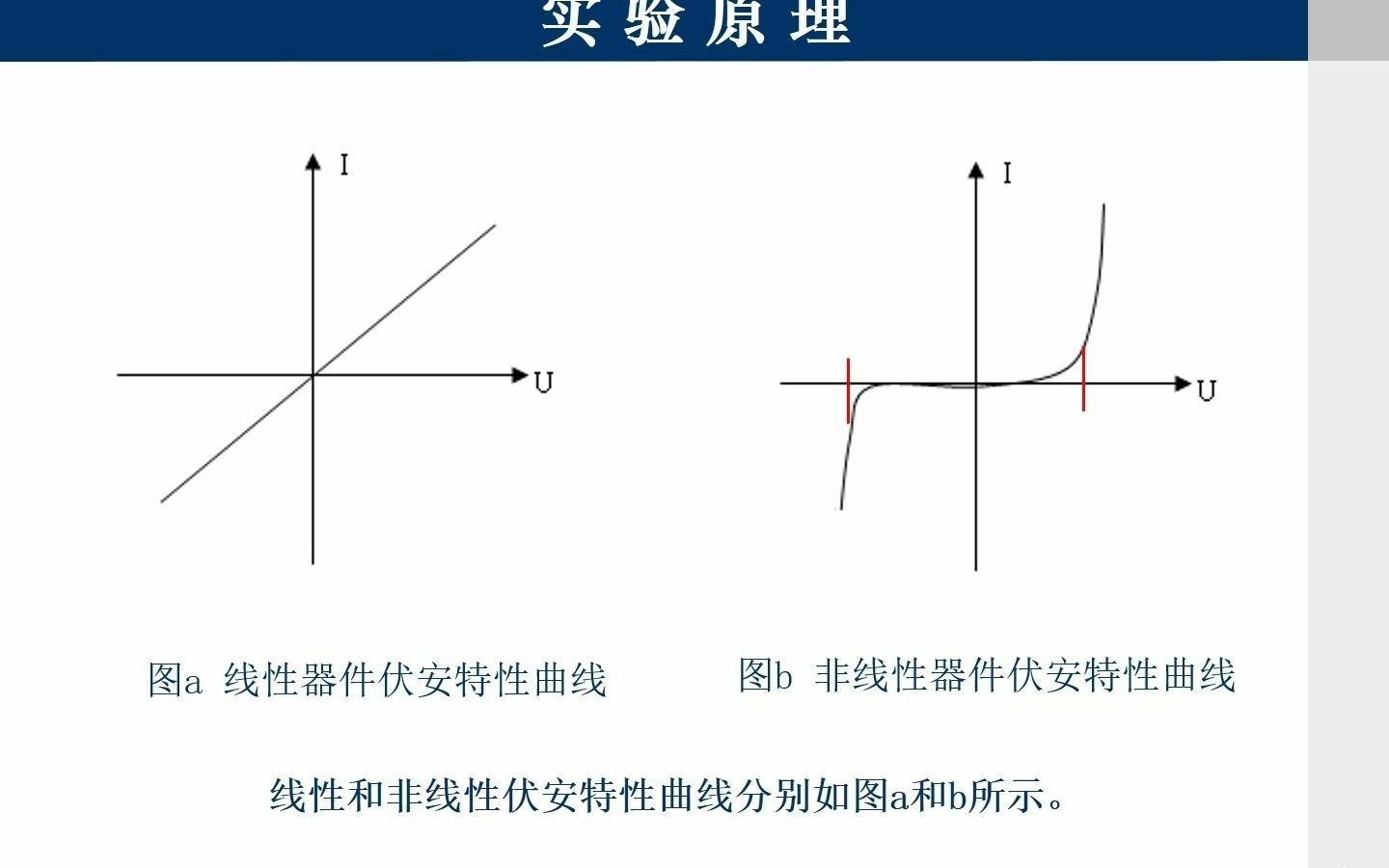 电工电子基础实验B:32非线性电阻伏安特性哔哩哔哩bilibili