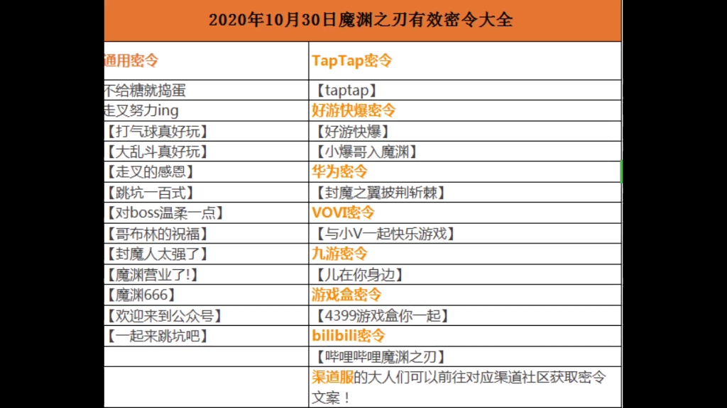 魔渊之刃测试专区(二测)新手小福利,一波齐活!哔哩哔哩bilibili