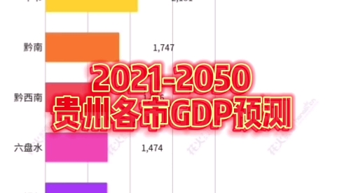 瞎搞系列2,20212050贵州各市GDP预测排名哔哩哔哩bilibili