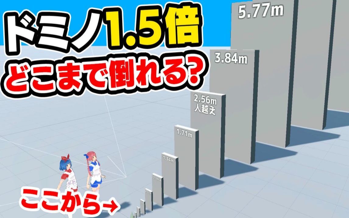 [图]【验证】多米诺以1.5倍大小递增持续推倒的话最后能推倒天空树是真的吗！？