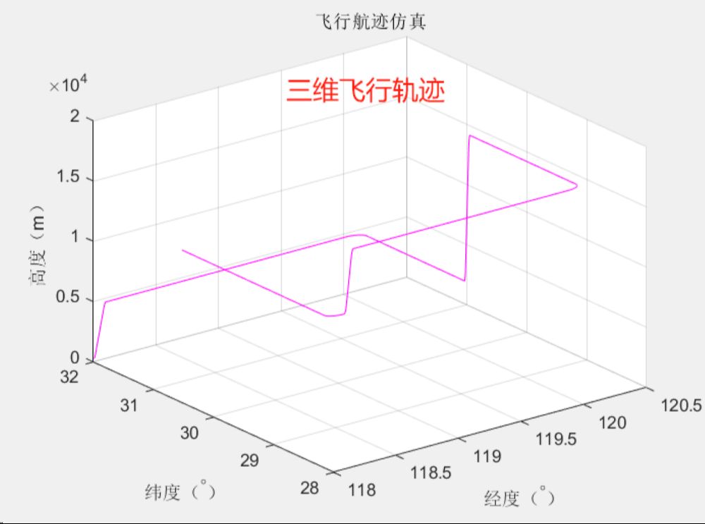 matlab画三维轨迹图图片