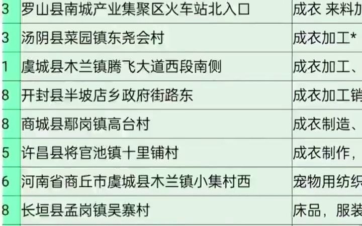 1161河南服装制衣厂家行业企业名录目录资源黄页.含服装厂,服饰厂,制衣厂,鞋 厂,内衣厂家,针织品,纺织品,床上用品,的生产 制造 加工 设计...