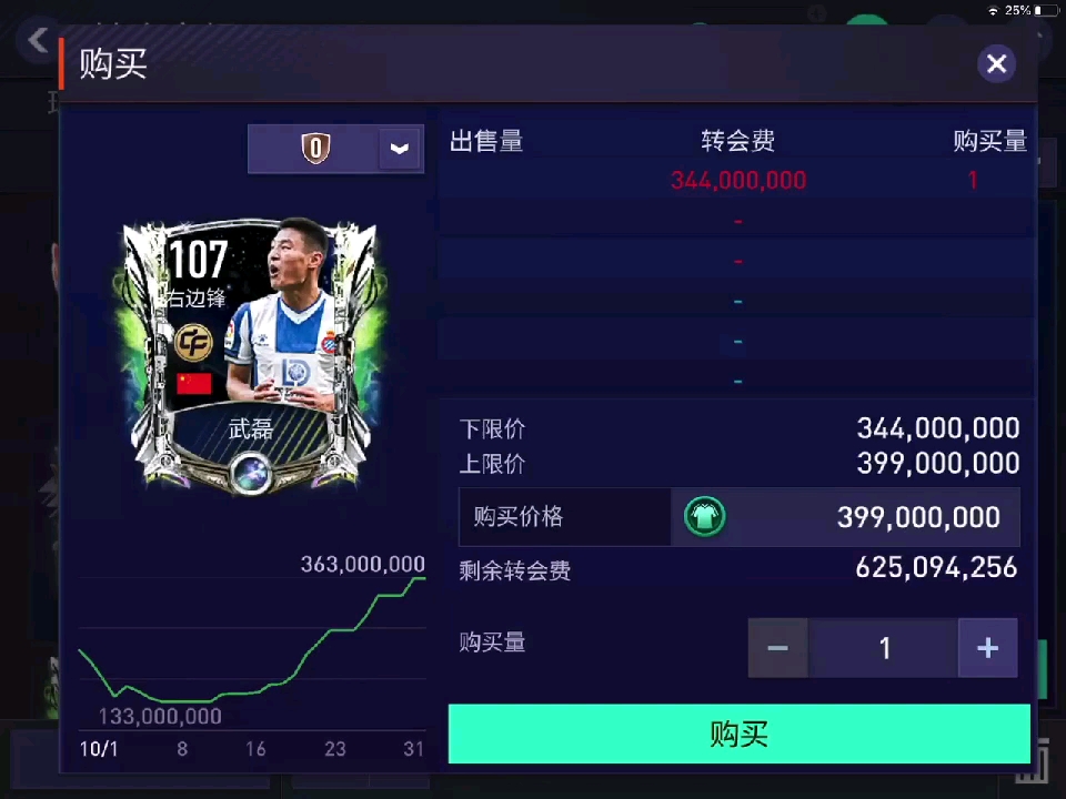 FIFA足球世界:全网最贵武磊,4亿转会币!!FIFA足球世界