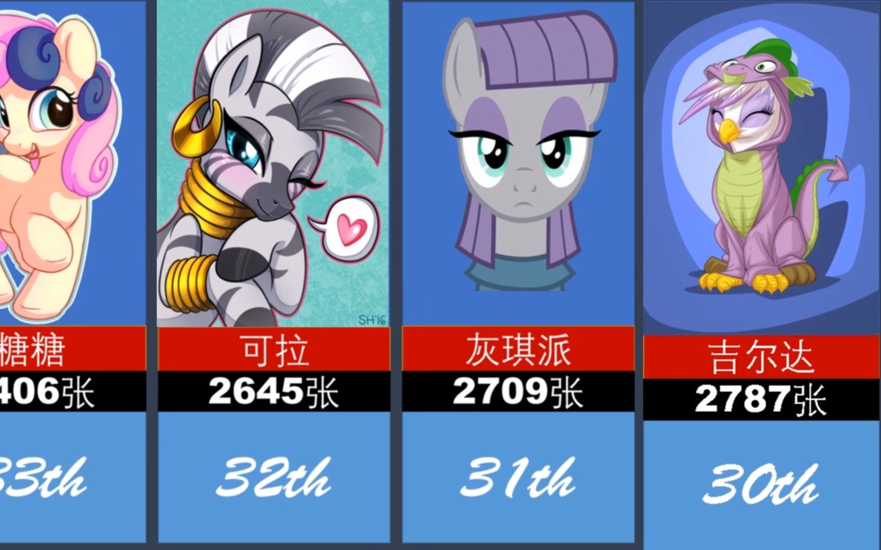 [图]【小马宝莉/MLP】数据可视化比较：哪个角色的同人分级图最多？