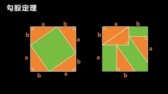 Descargar video: 动画演示勾股定理a²+b²=C²的证明过程，相信小学生也能看得懂