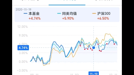 2020.12.12(基金分析)富国天惠成长,可能已经调仓啦!大家不要担心!不要担心!哔哩哔哩bilibili