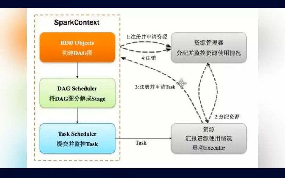 Spark中的Shuffle是什么?哔哩哔哩bilibili