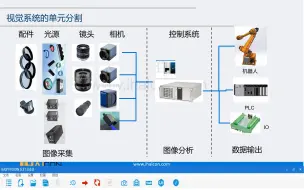 Download Video: 机器视觉halcon编程基础加强课程