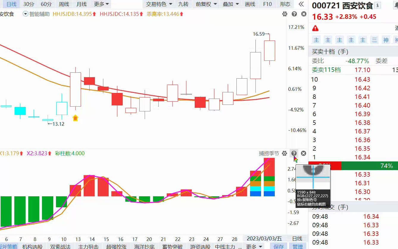 3.3股票分析:西安饮食,恒久科技哔哩哔哩bilibili