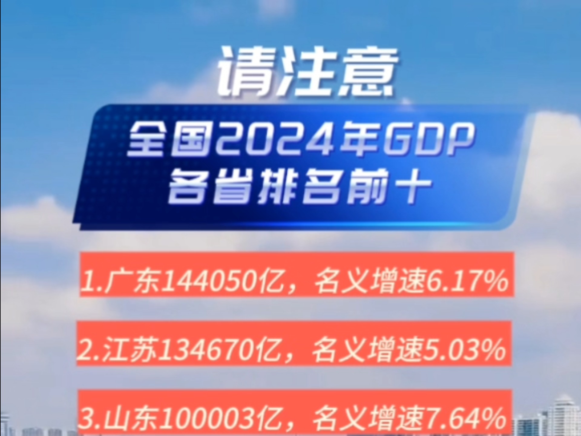 2024年GDP全国各省排名前十大省,广东更是突破14.4万亿哔哩哔哩bilibili