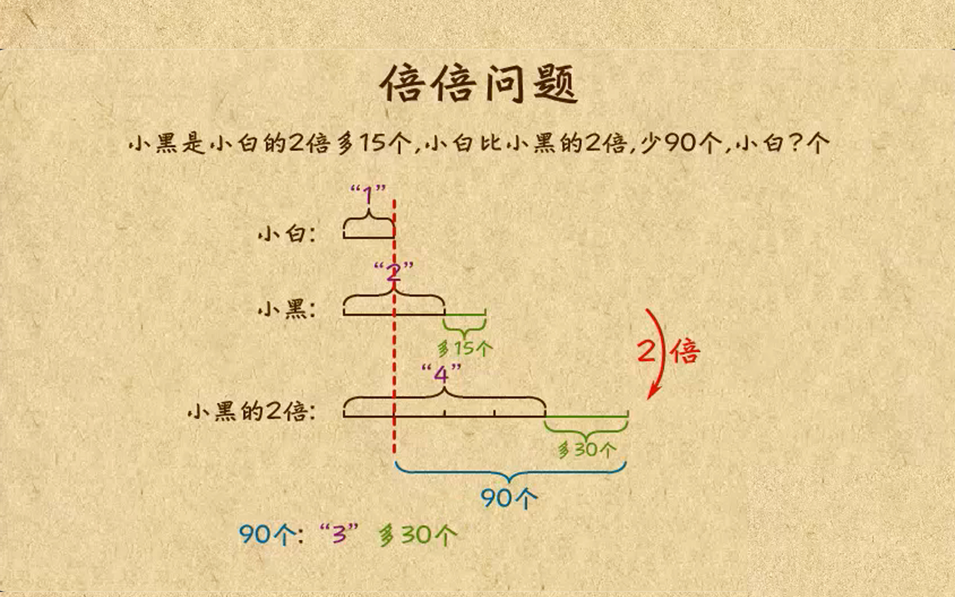 [图]TT0024-20-小学数学-思维训练-三年级应用题（III）-全19集