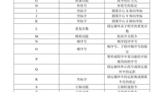 CNC数控26个字母的含义,你废了吗哔哩哔哩bilibili