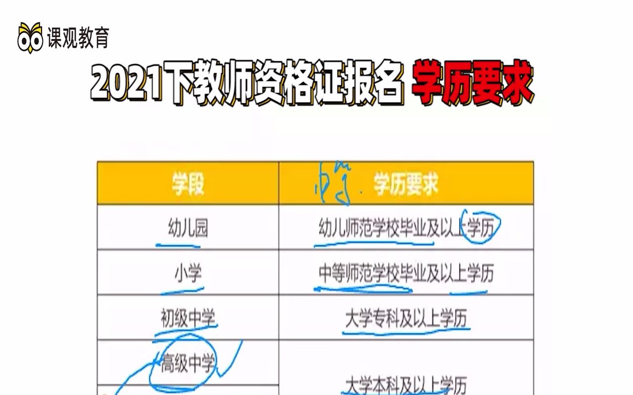 2021教师资格证考试报名 学历要求解读哔哩哔哩bilibili