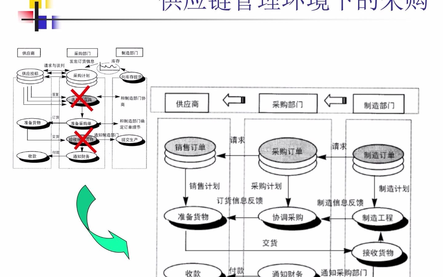 [图]供应链管理中的物流管理，你知道有多重要吗？