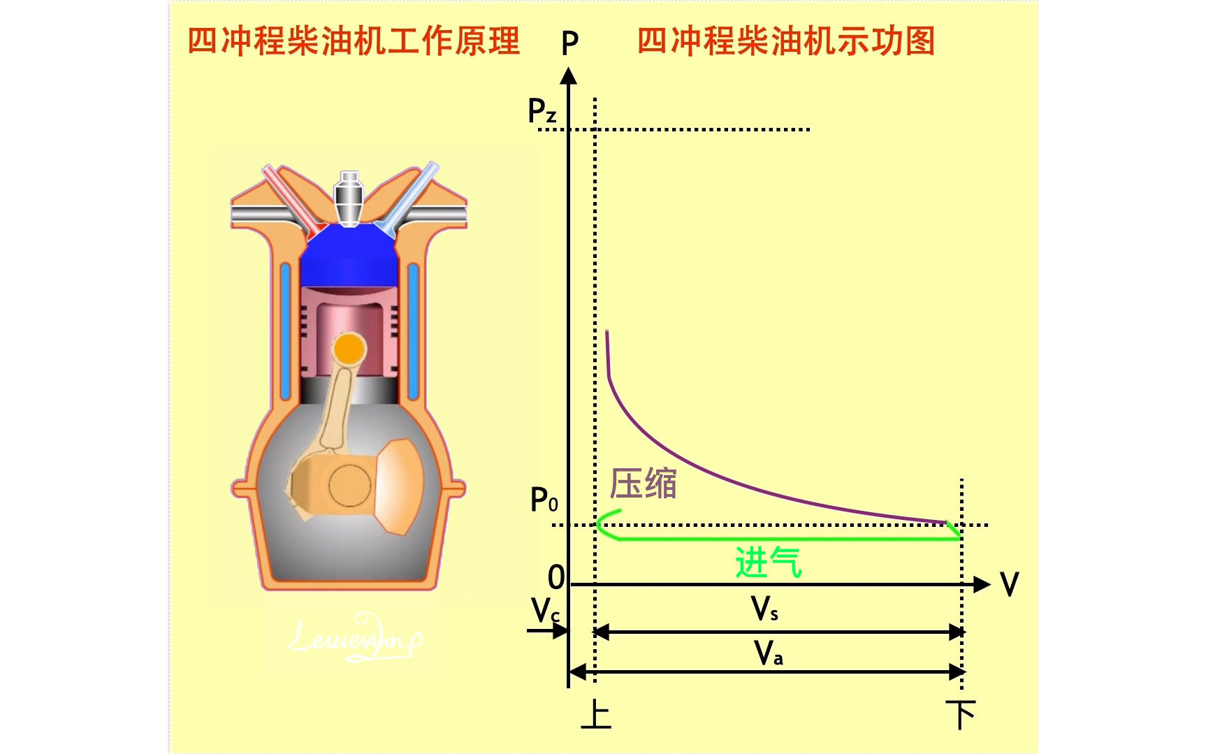 四冲程柴油机的工作原理哔哩哔哩bilibili