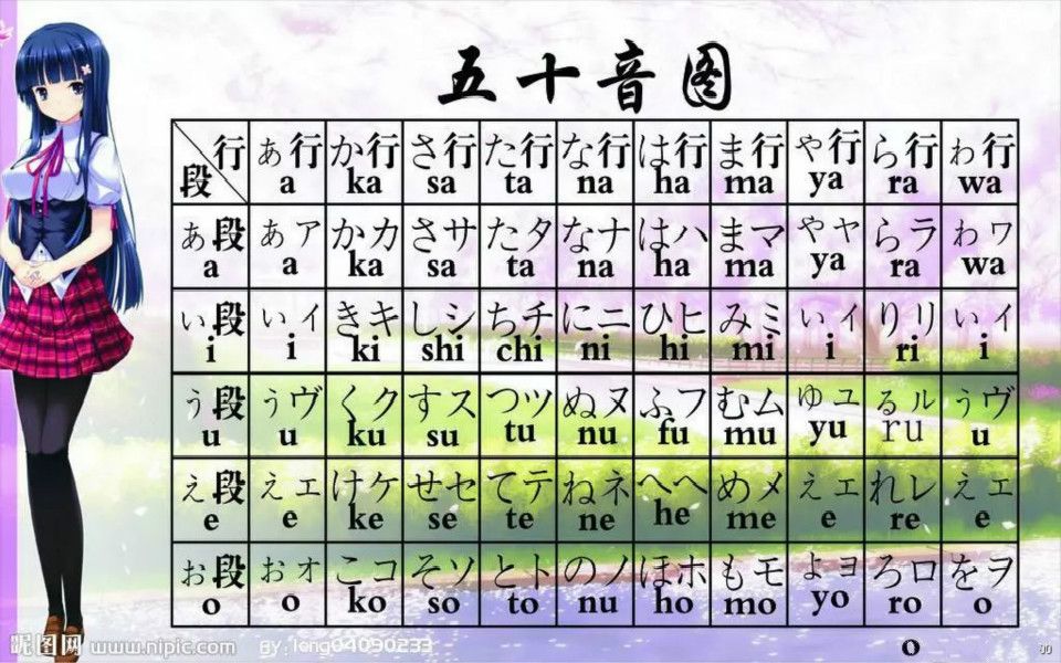 日语学习日语五十音图快速记忆法超面白日语入门课这就是b站最简单的