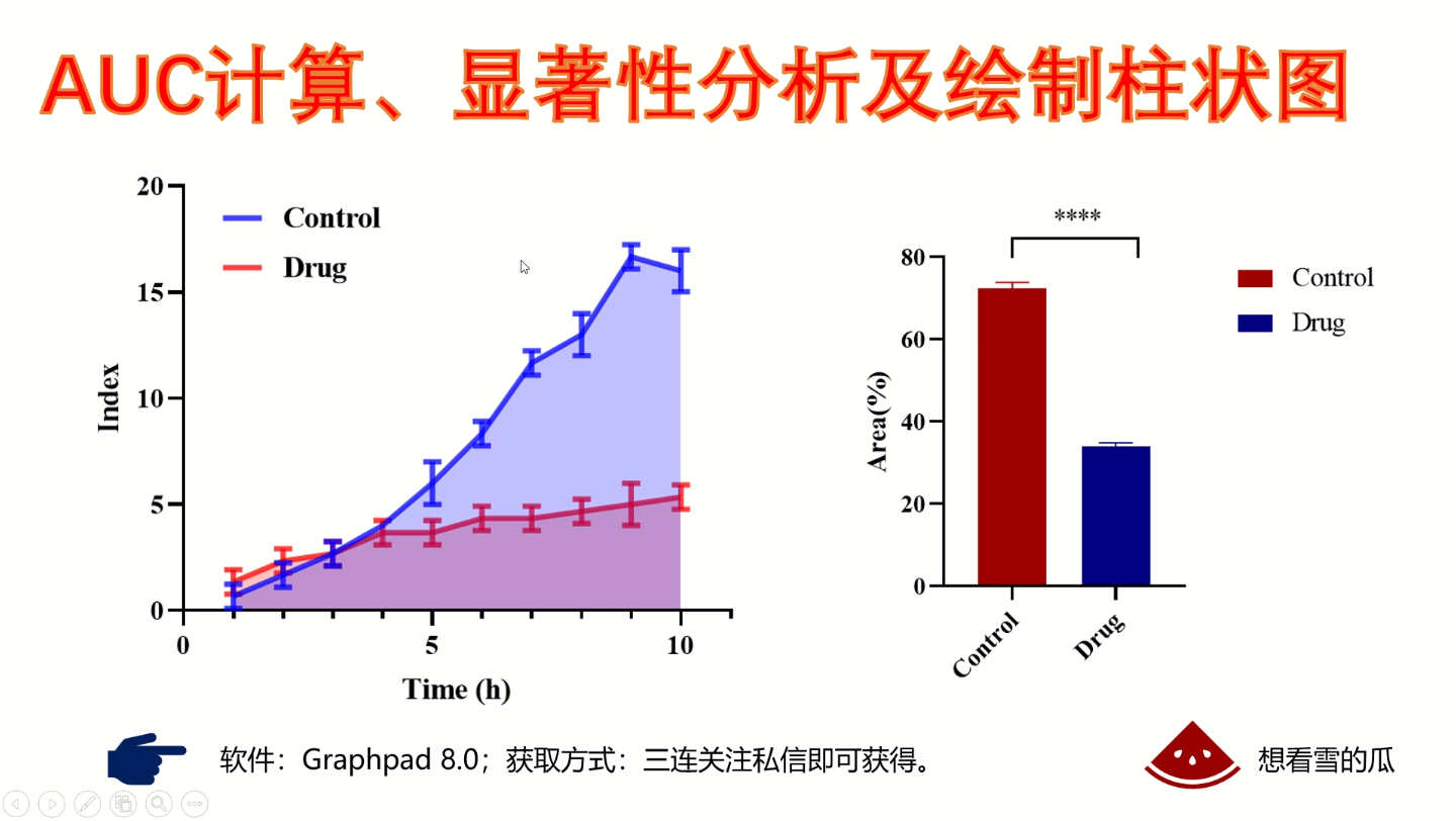 曲线下的面积AUC的计算、显著性分析及绘制柱状图哔哩哔哩bilibili