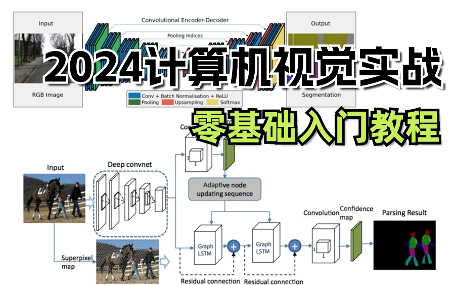 2024春招必须掌握的计算机视觉实战:图像特征提取、图像分类、图像检索、目标检测、医疗影像分割、目标追踪一口气学到爽!掌握核心科技!——人工智...