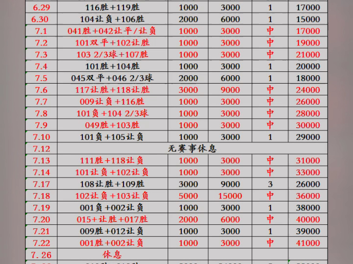 8月17日足球预测.比分预测.五大联赛. 状态不错.今日红单 冲冲冲哔哩哔哩bilibili