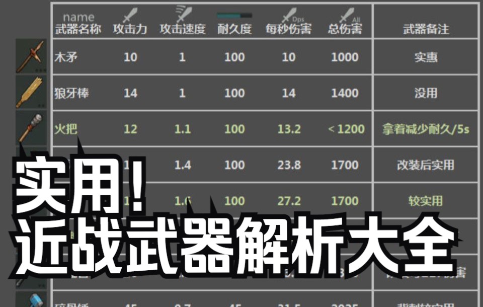 [图]【地球末日生存1.17.7】近战武器解析大全