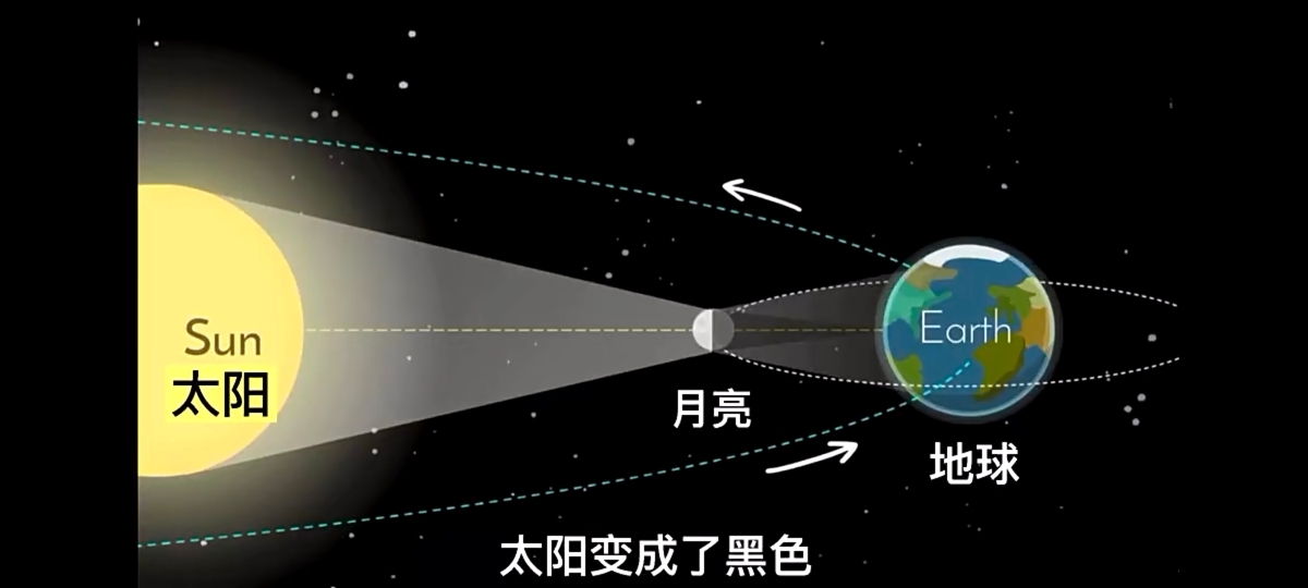 [图]追逐日全食：光影之舞