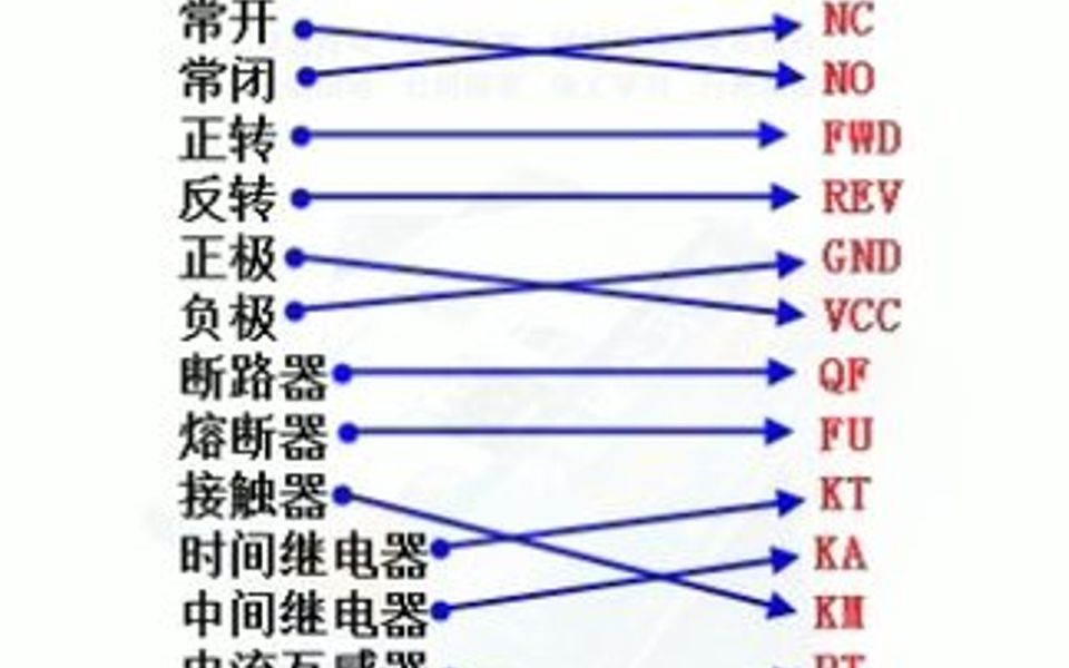 电工基础知识哔哩哔哩bilibili