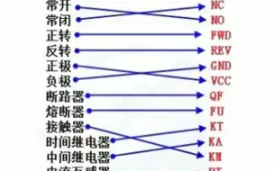 Télécharger la video: 电工基础知识